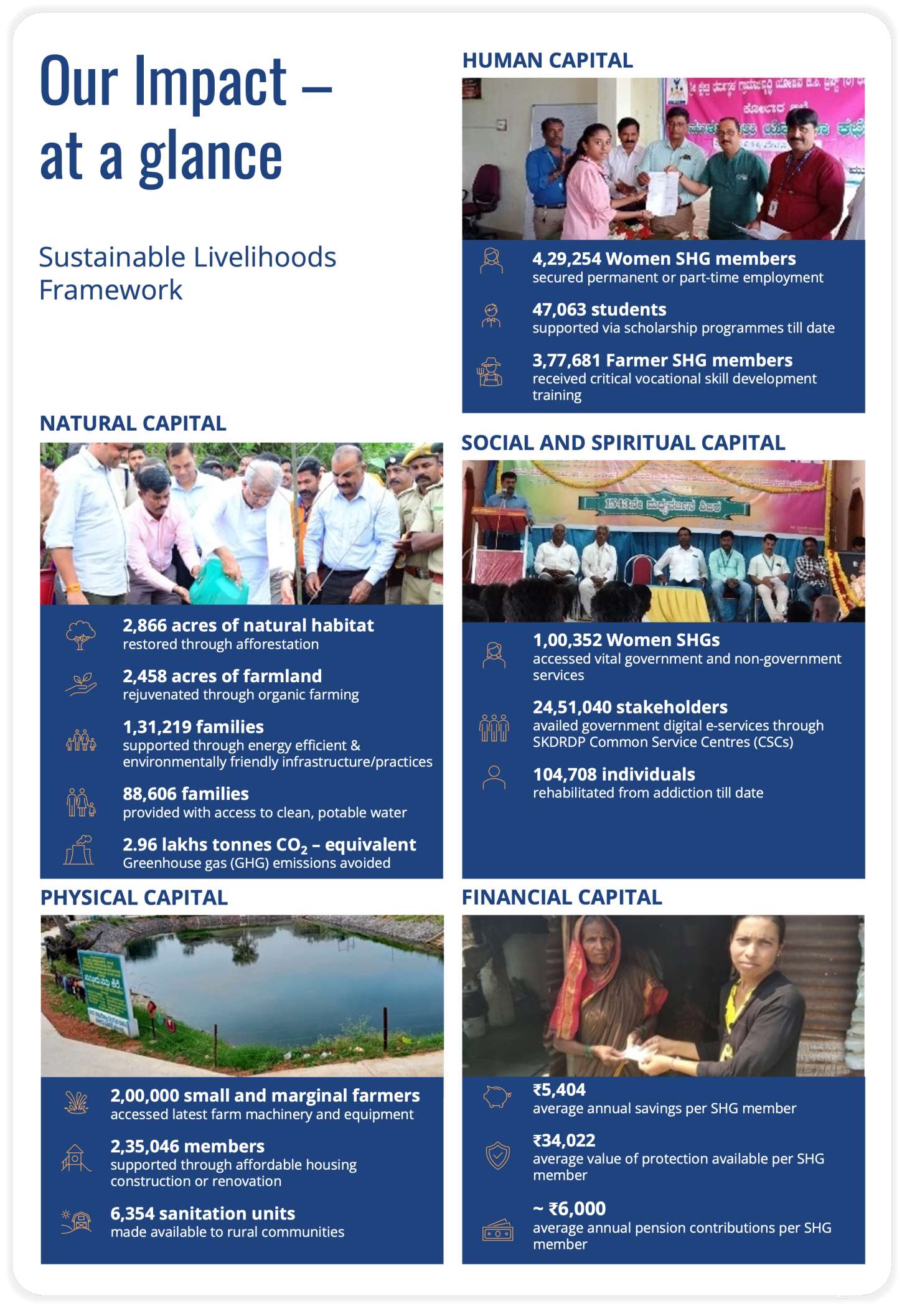 Impact reporting based on Sustainable Livelihoods Framework (SLF)